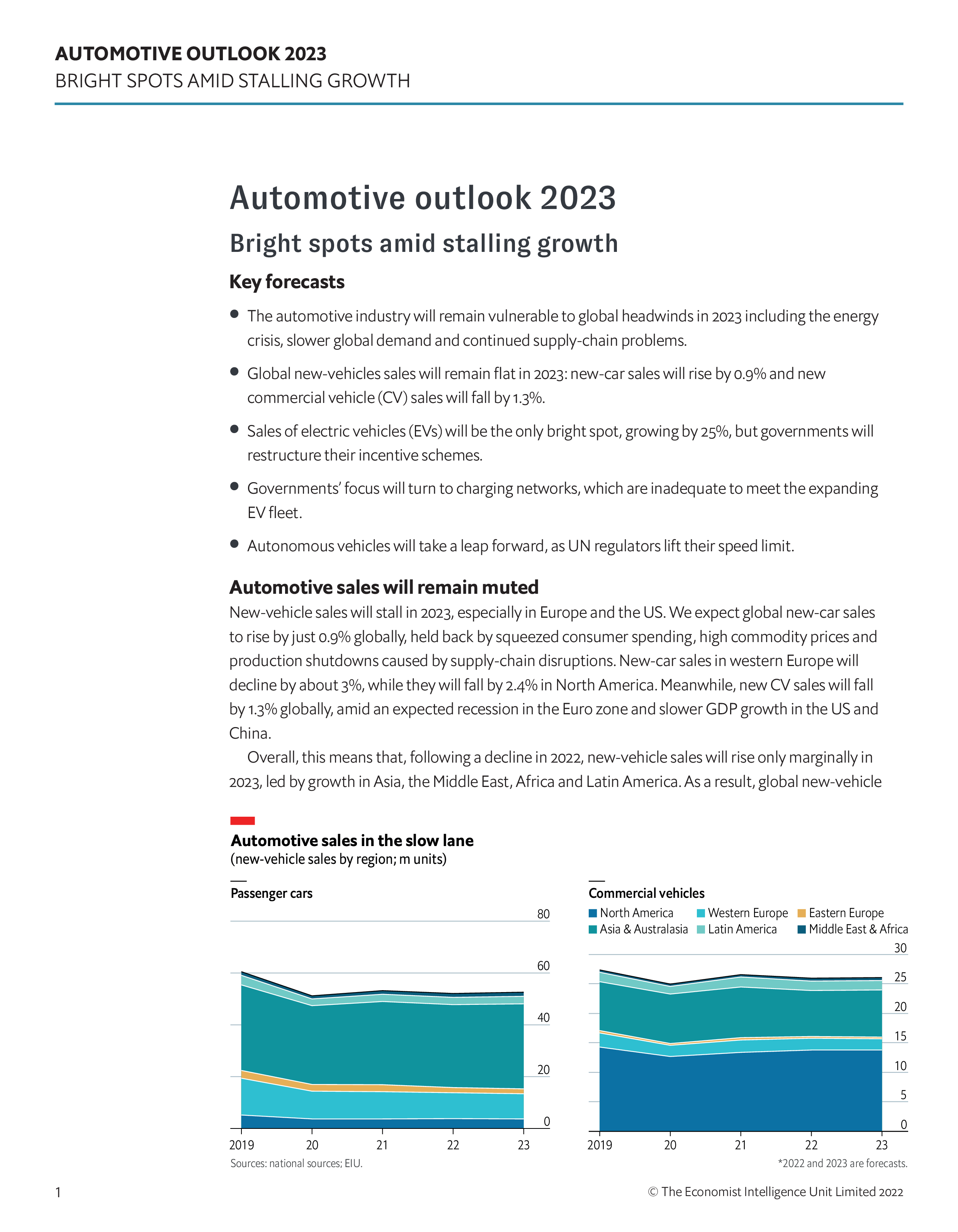 经济学人智库EIU2023年汽车行业展望报告英文版9页